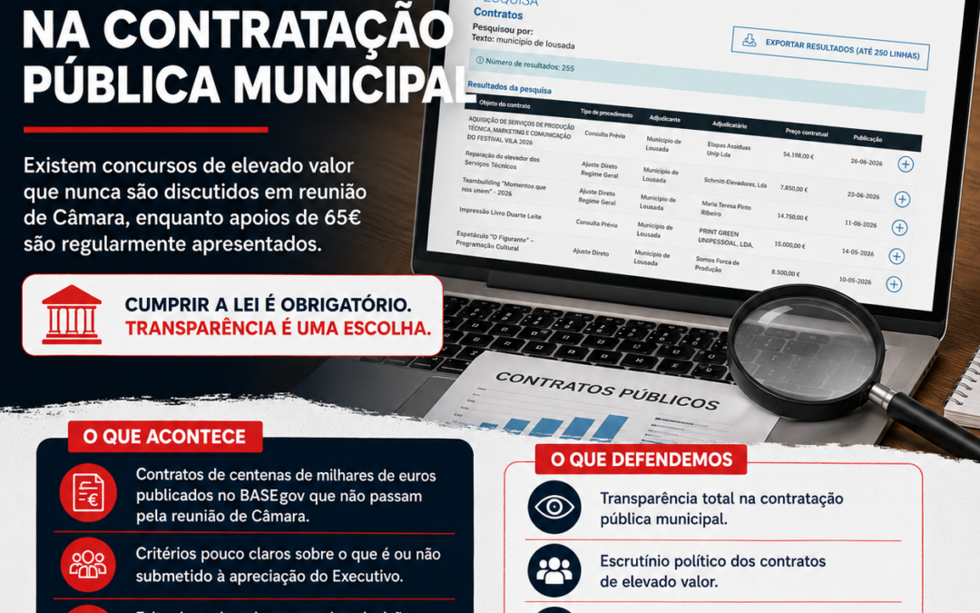 PSD exige maior transparência na contratação pública municipal